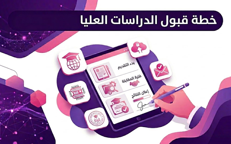 خطة قبول الدراسات العليا