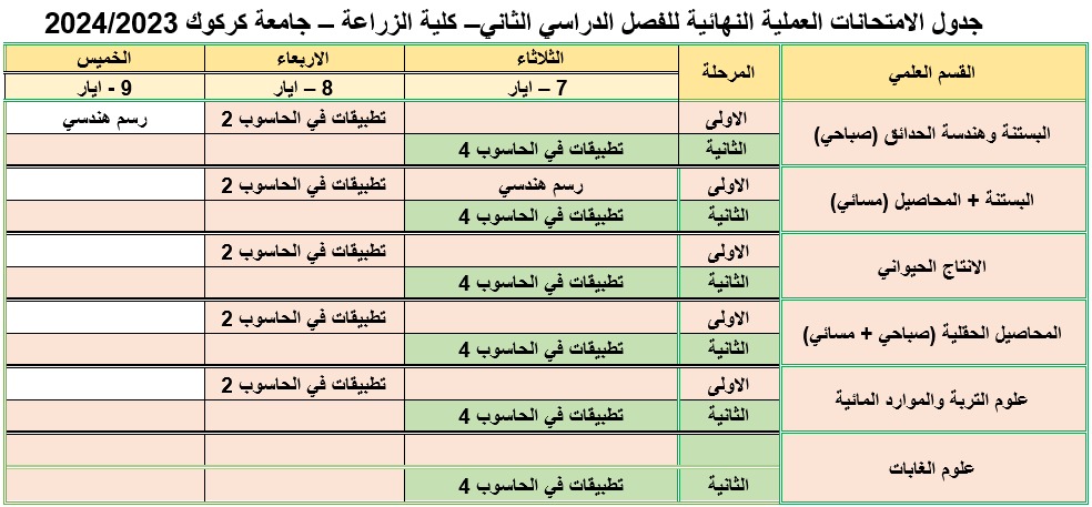 Practical Final Second Semester 23 24
