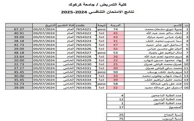 الاعلان الاولي //نتائج الامتحان التنافسي 2024-2025