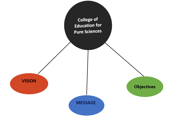 This image for Image Layouts addon