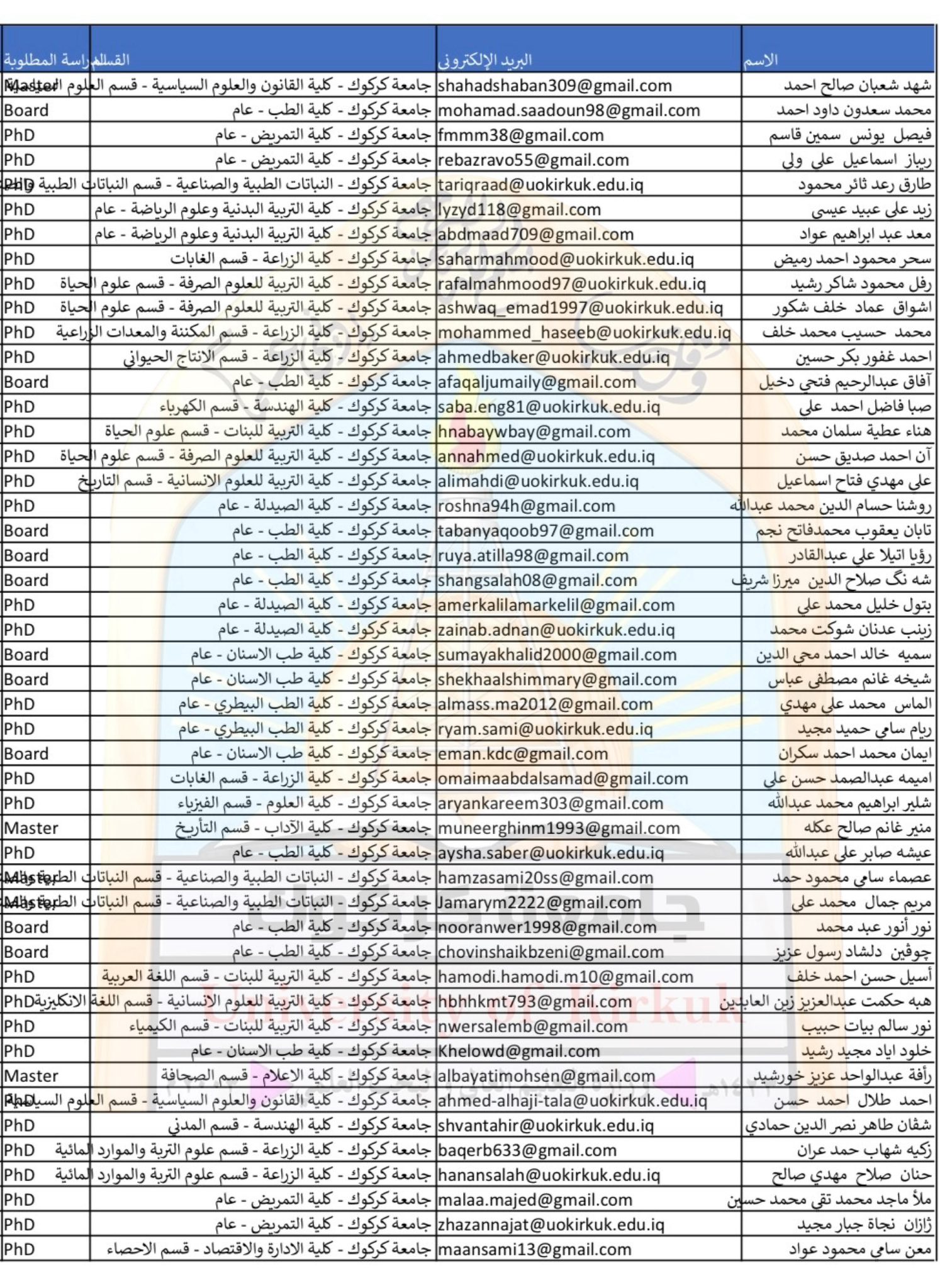 Candidate Names 1
