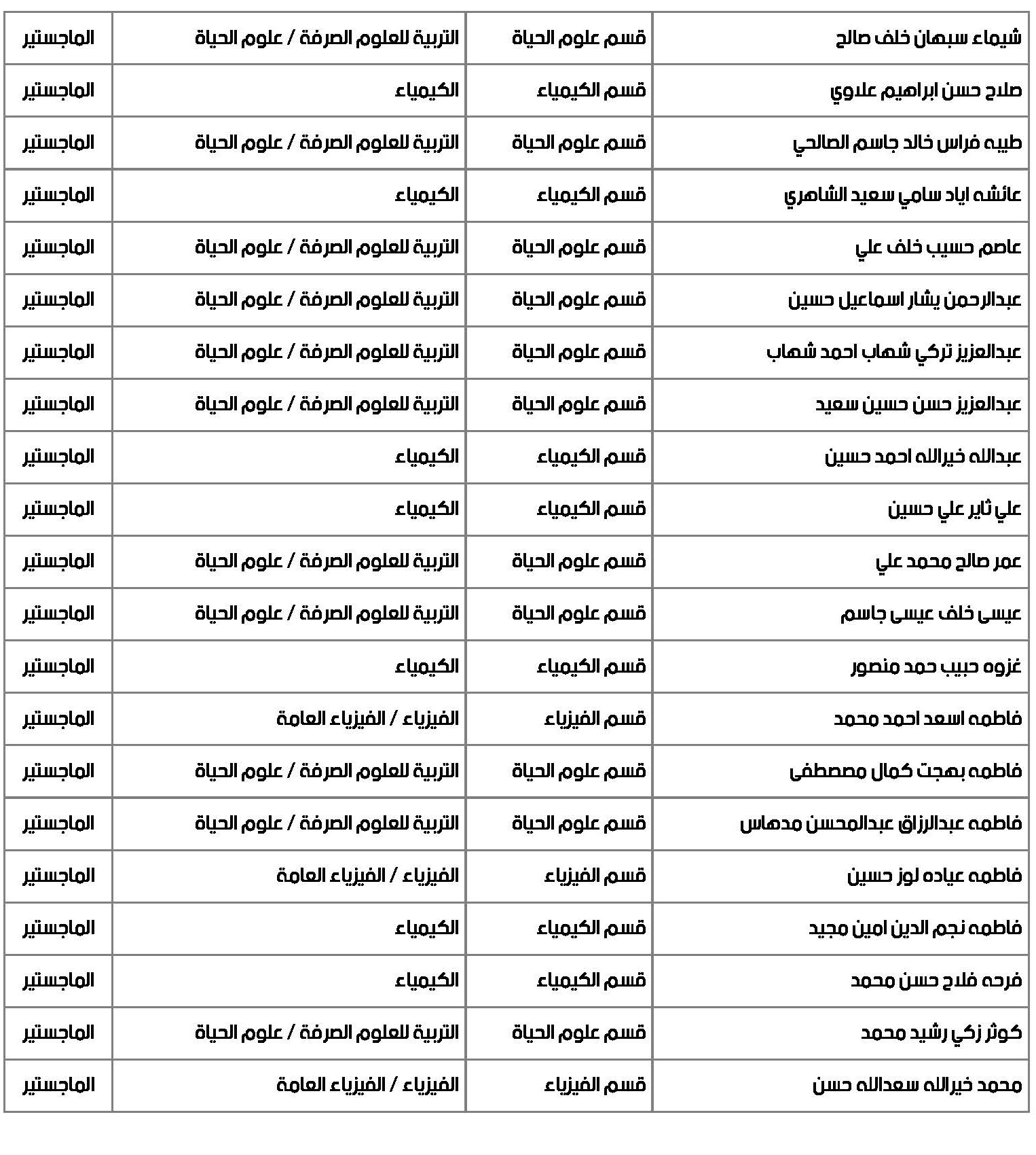 uokirkuk.rdd.edu.iq admin stats pure science1 Page 3