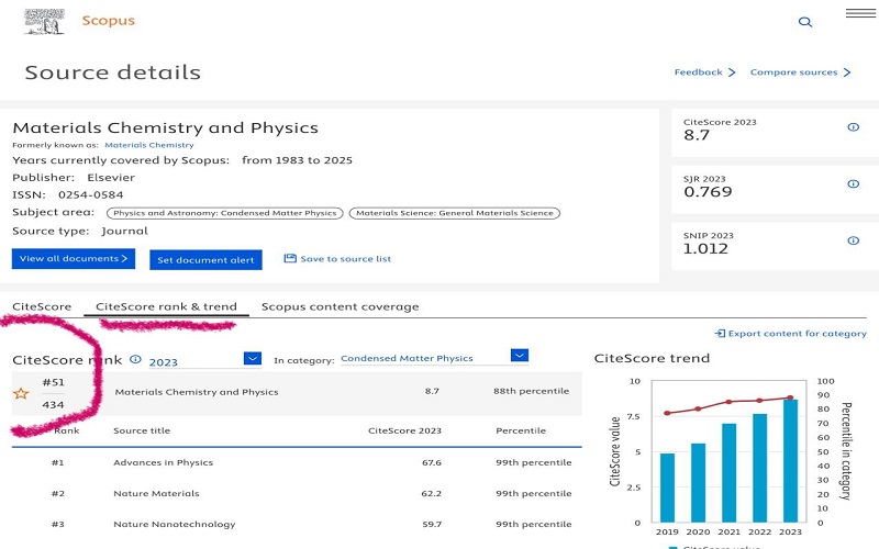 تدريسي في كلية العلوم قسم الفيزياء ينشر بحثاً في مجلة عالمية ضمن مستوعبات اسكوبس في الربع الاول Q1.