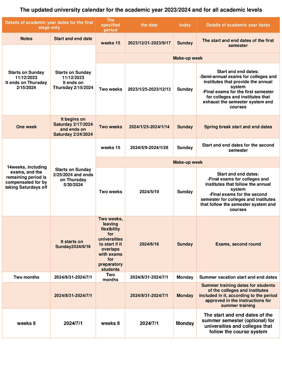 The updated university calendar for the academic year 2023 2024 and for all academic levels