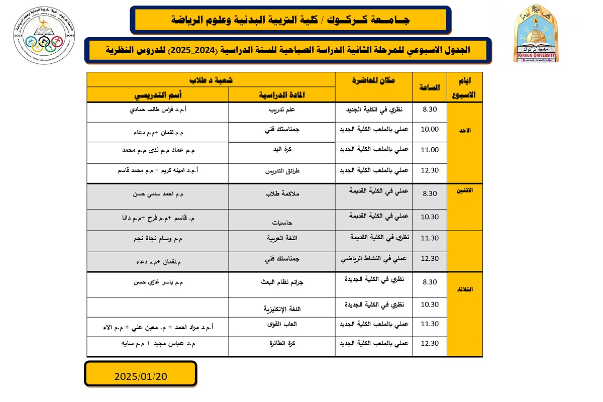 Theoretical second stage schedule