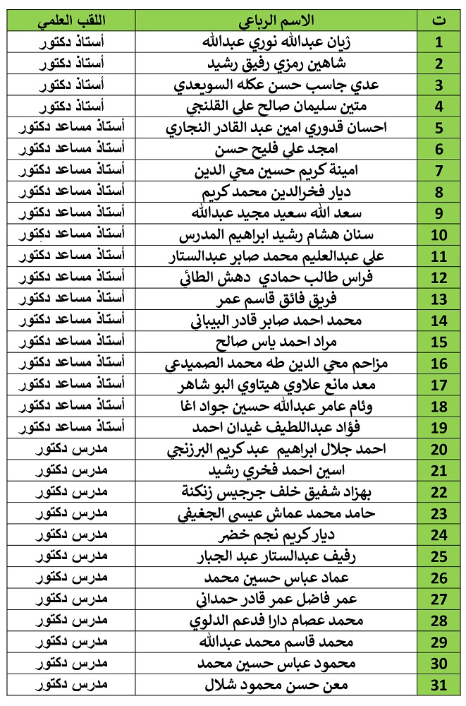 Academic titles for teachers 12