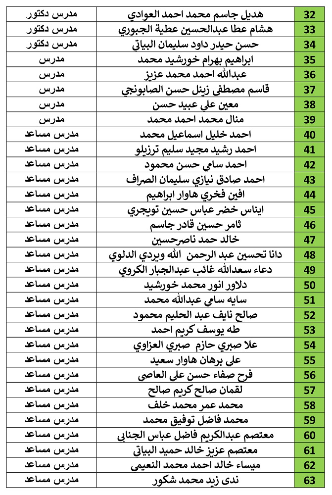 Academic titles for teachers 22