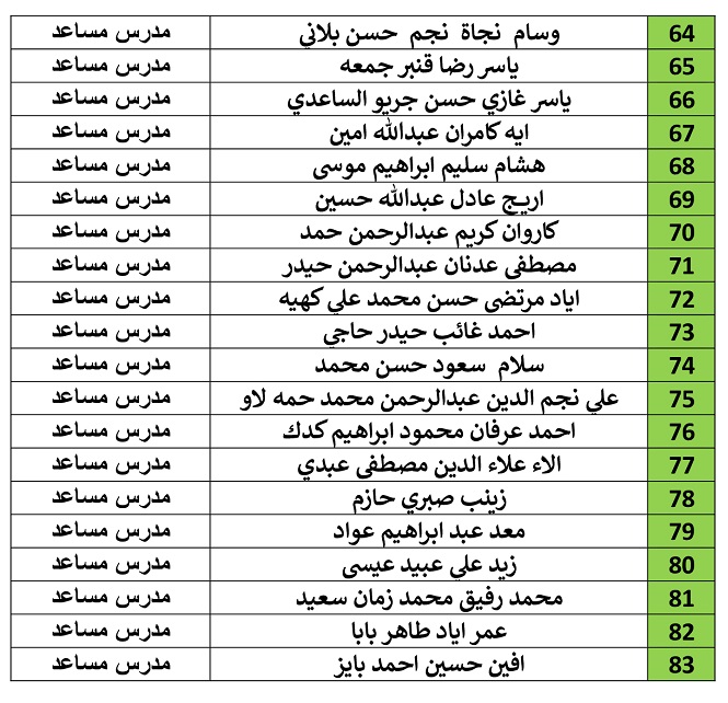 Academic titles for teachers 32