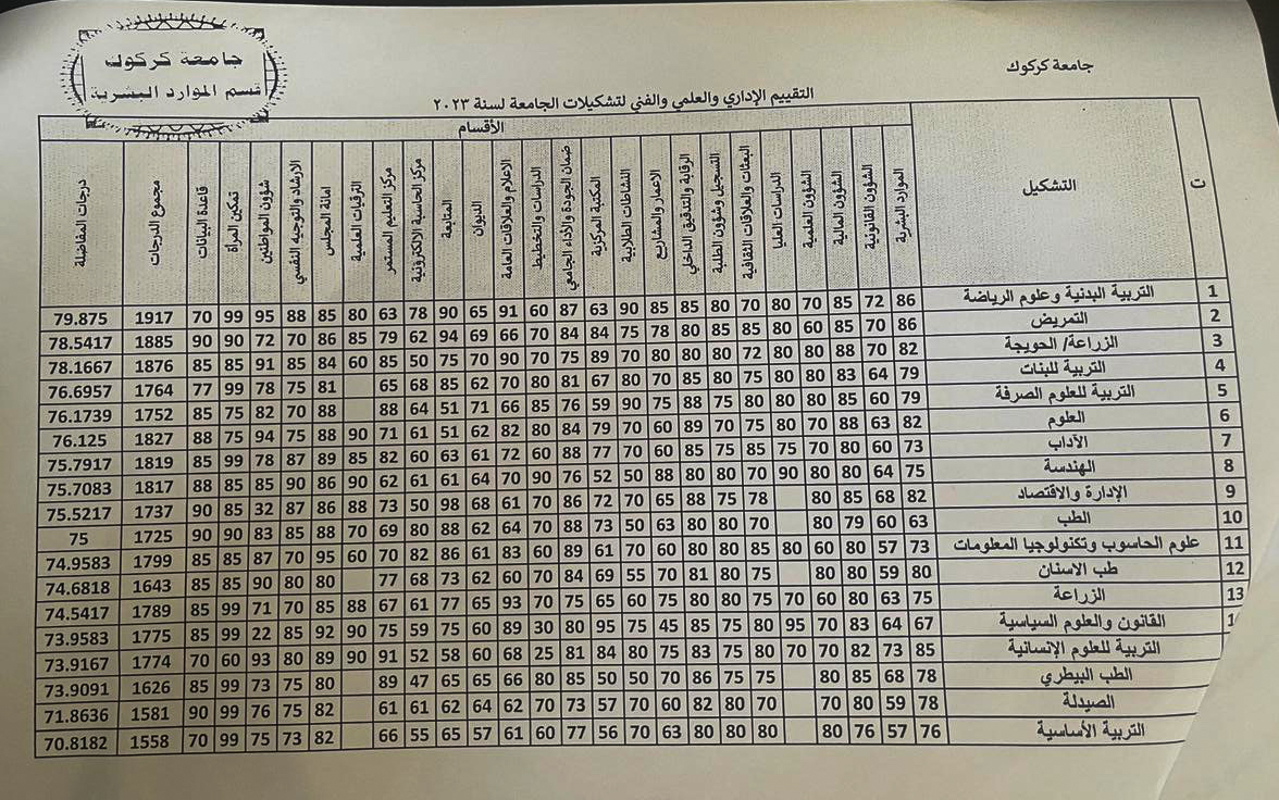 392864661 837891155019320 4614420495750457616 n