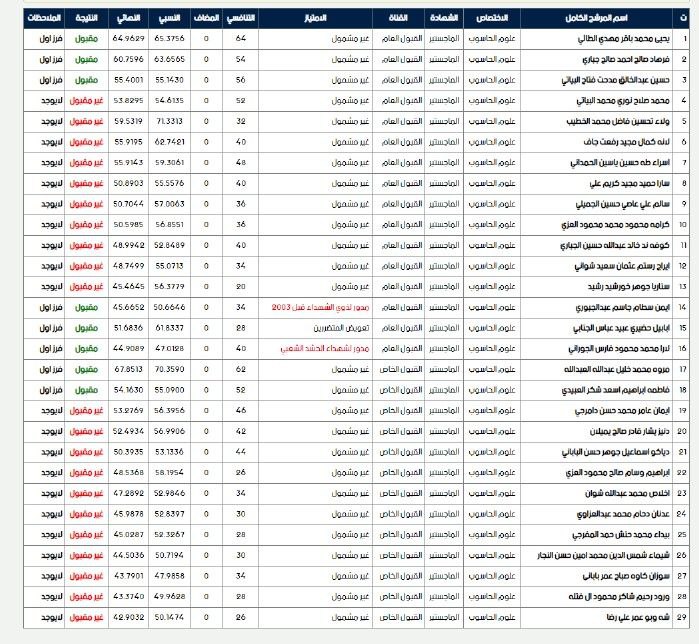 photo 2024 08 02 15 26 58