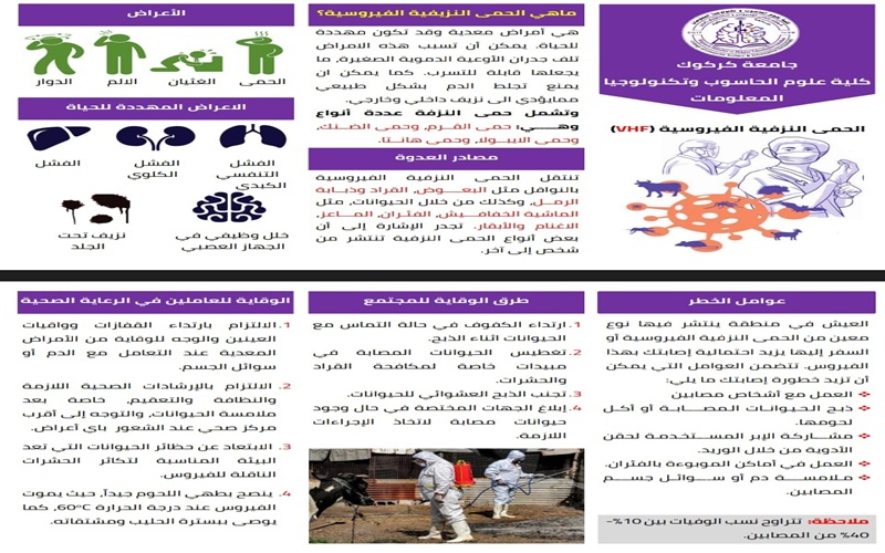 كلية علوم الحاسوب وتكنولوجيا المعلومات تنظم حملة توعوية تطوعية حول الحمى النزفية  