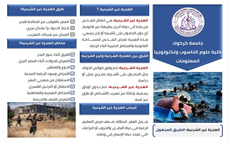 كلية علوم الحاسوب وتكنولوجيا المعلومات تنظم حملة توعوية للحد من الهجرة غير الشرعية