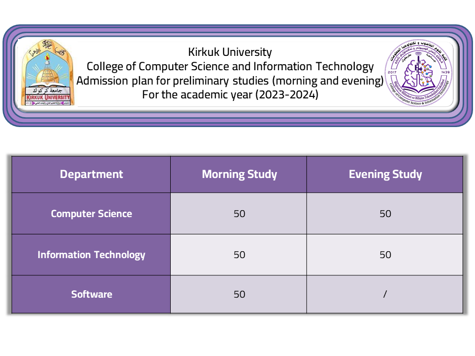 Bachelors 2023 2024 en
