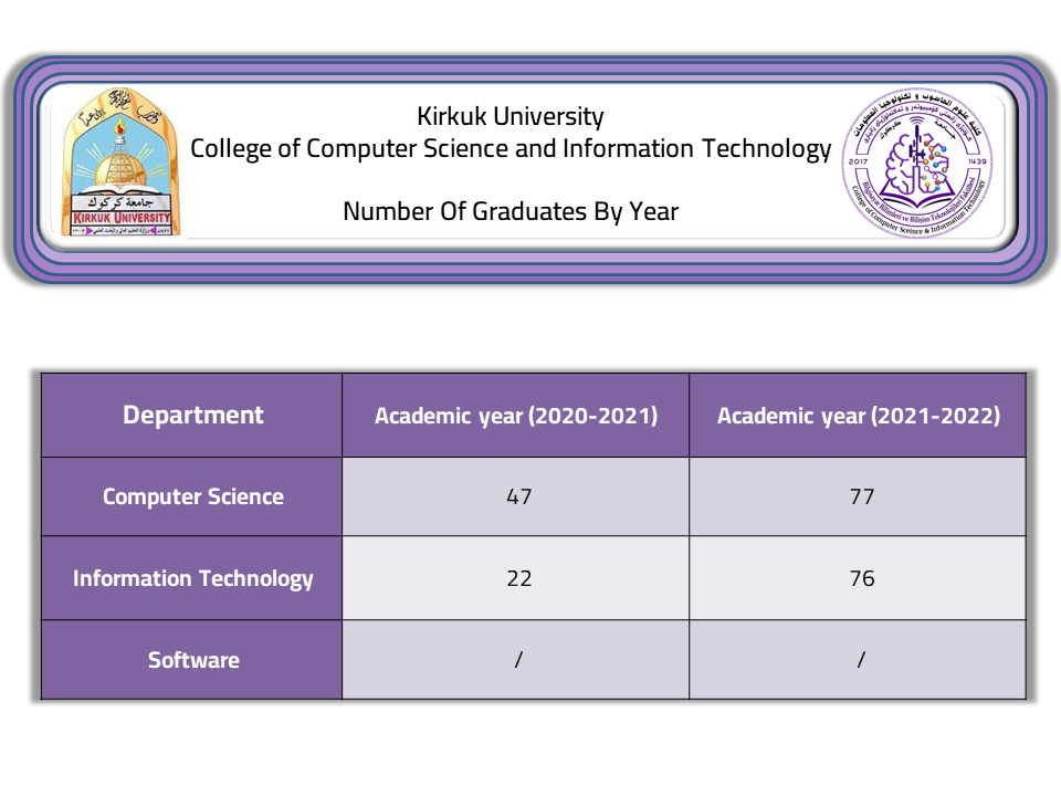 Statistic Bachelors en 