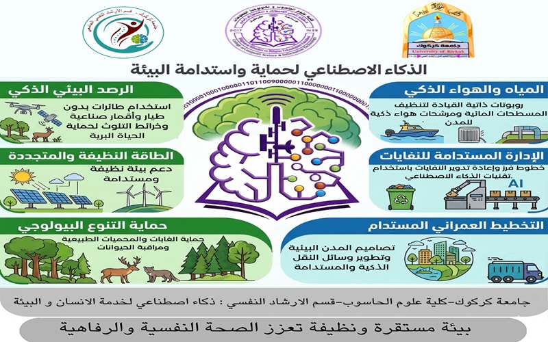 كلية علوم الحاسوب وتكنولوجيا المعلومات تنظم حملة تطوعية توعوية